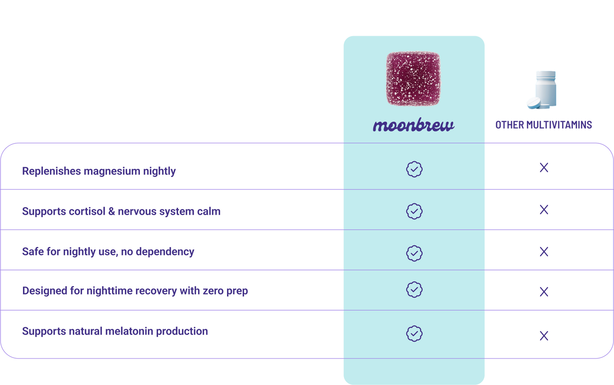 Gummies GLP-1 MoonBrew Gummies GLP-1 MoonBrew