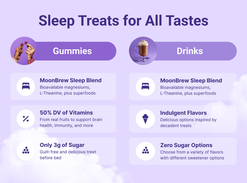 FIND YOUR FIT SLEEP BUNDLE